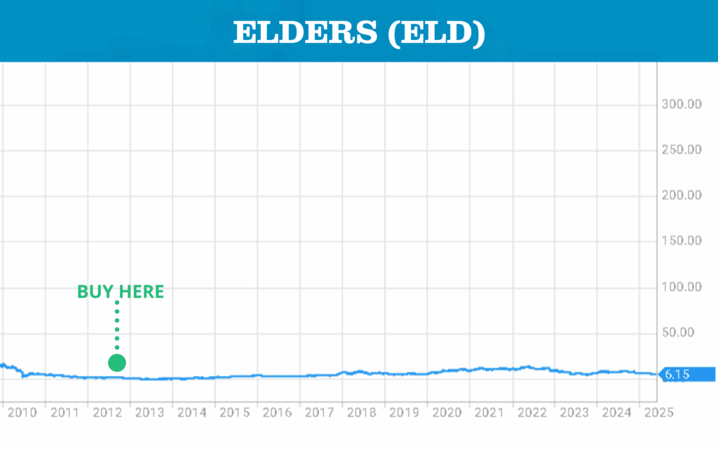 ELD - 5 June 25
