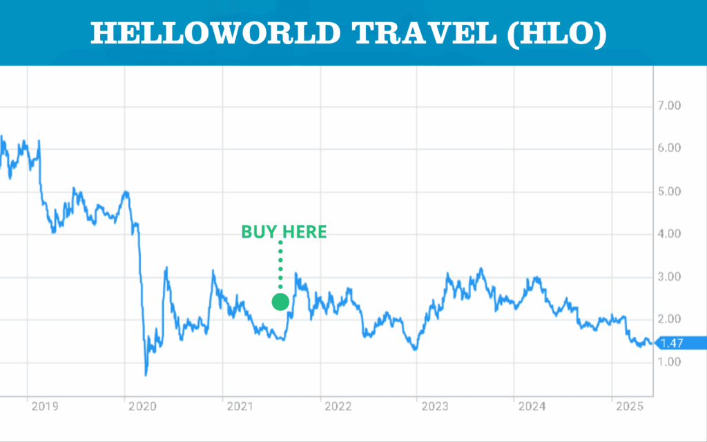 HLO - 5 June 25