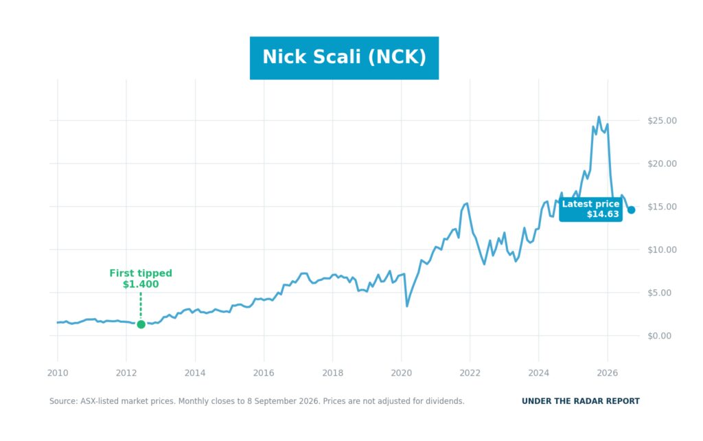 NCK_2026_September_op10_stock_chart