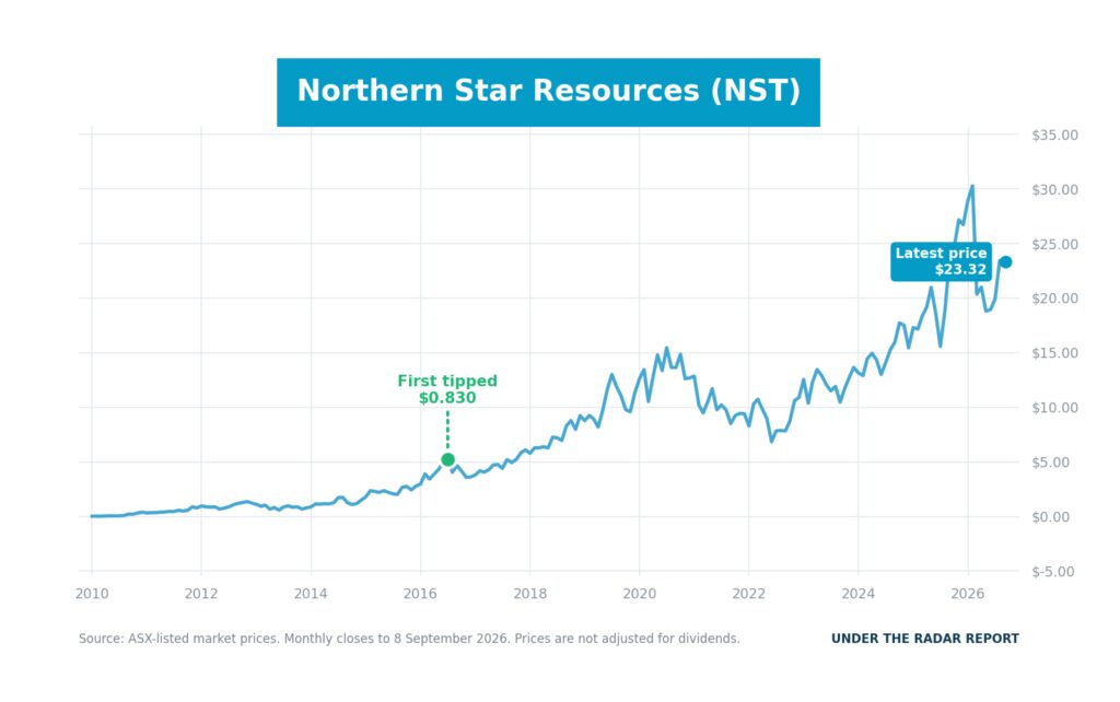 top_10_NST_stock_chart_September 2026