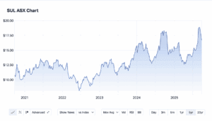 Super_Retail_ASX_SUL_Sept 25