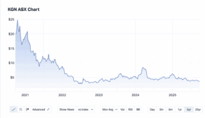 kogan_KGN_September 2025