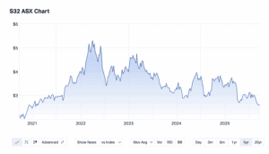 south32__S32_ASX_September 2025