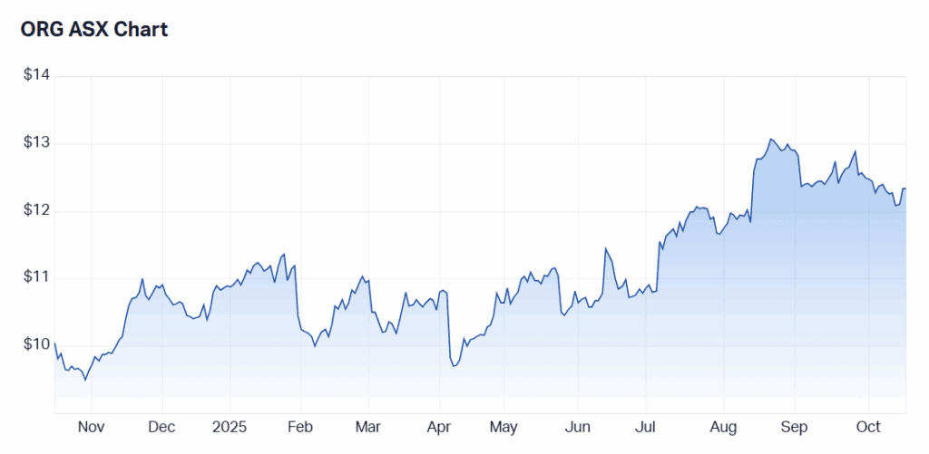 ORG utilities ASX 16 Oct 2025