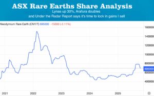 Under the Radar Report says it’s time to lock in gains.
