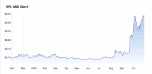 Starpharma Holdings share price chart