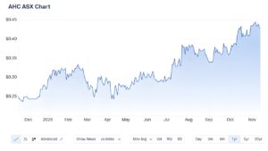 AHC_Nov2025