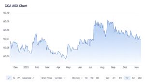 CCA_Nov2025