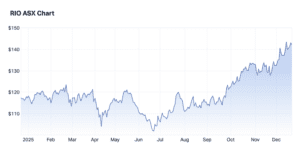 ASX_RIO_December_2025