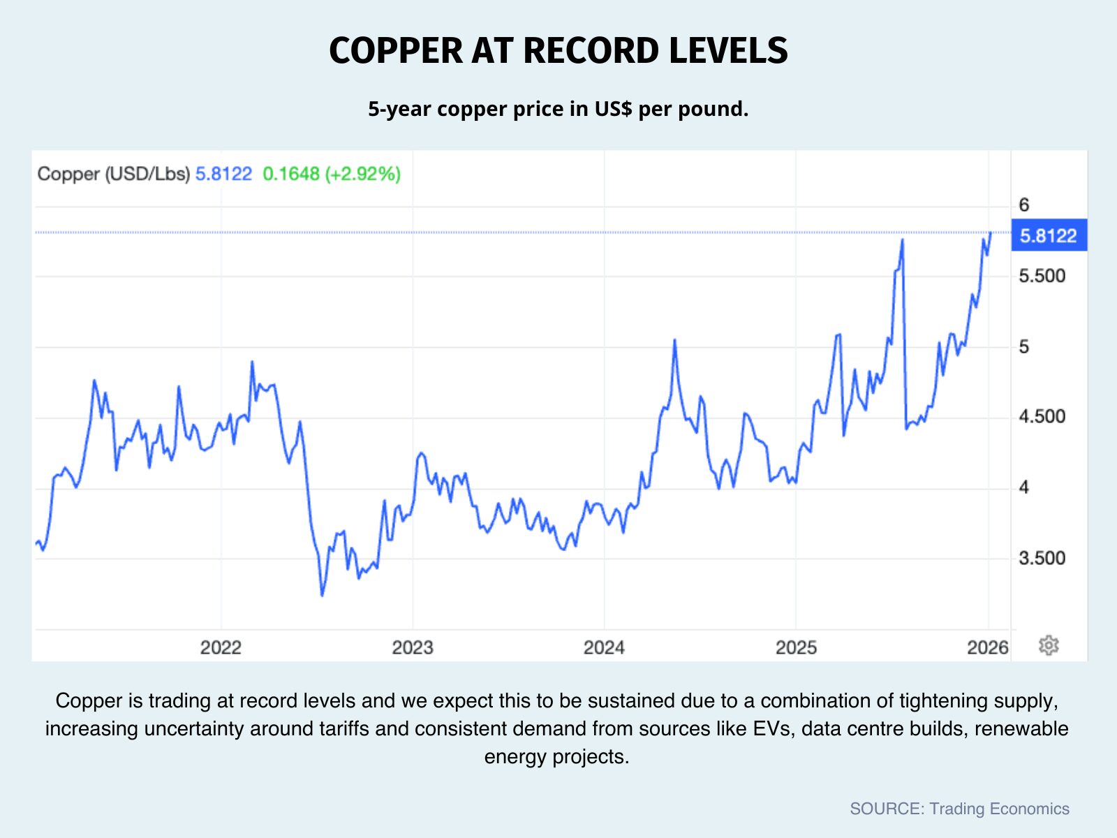Copper Analysis: 9 January 2026 | Under The Radar Report