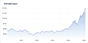 2026_Februaary_06_EVN