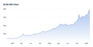 2026_February_06_GLD