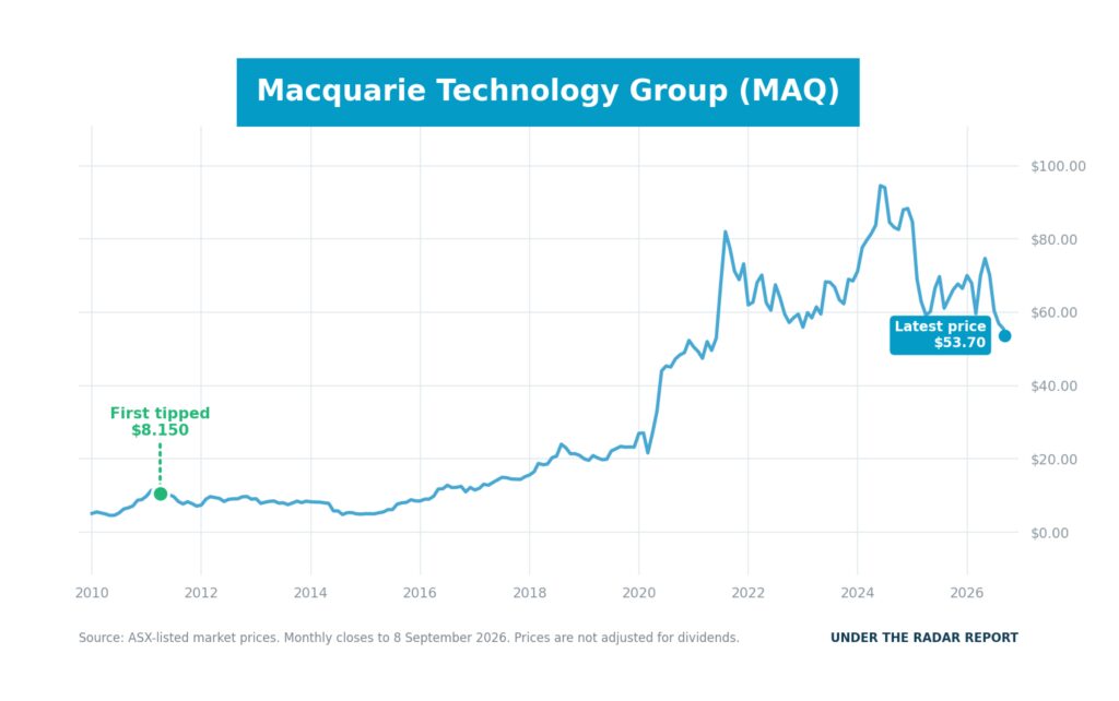 MAQ_2026_September_top 10_stock_chart