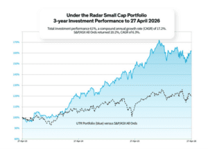 2026 May Under the Radar Report Small Cap 3-year Outperformance