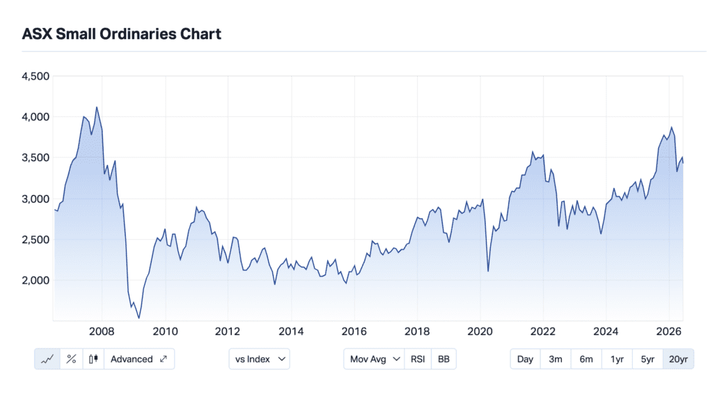 2026_june_XSO_20 year chart