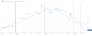 GTK share price chart June 2026