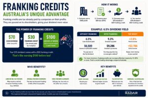 Franking credits