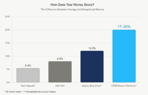 How does your money perform. bank deposit vs etfs, vs blue chips vs utrr small caps