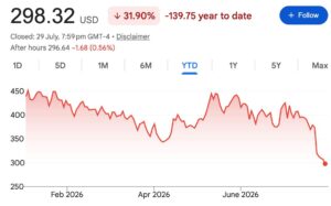 Tesla share price_july 26