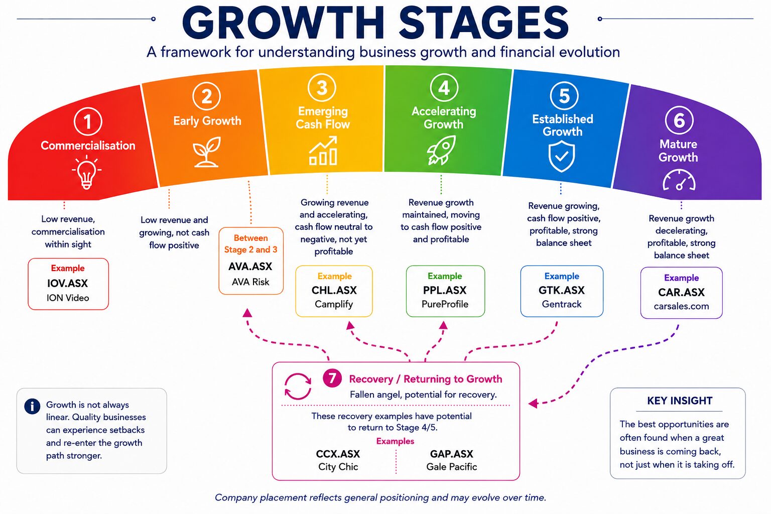 Small Cap company growth stages ASX