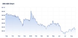 AVA risk share chart 24 August 2026