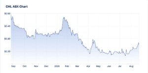 camplify CHL Shares 24 August 2026