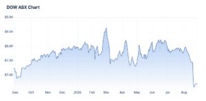 DOW 27 Aug 2026