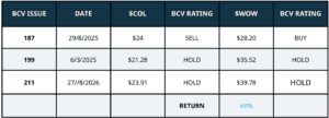 WOW and COL UTRR blue chip trades