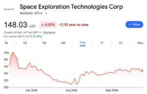 spacex NASDAQ SPCX